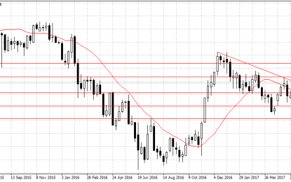 Trading USD/JPY And NZD/JPY Ahead Of Japan’s Election