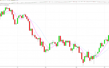 Where Next For The USD After The FOMC Minutes?