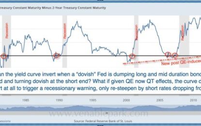 Flattening Curve: Ticking Clock On This Over-Extended Cycle