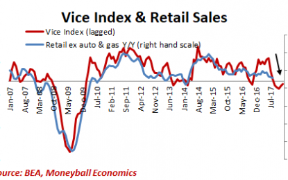 What The Vice Index Really Says About Retail Forecast