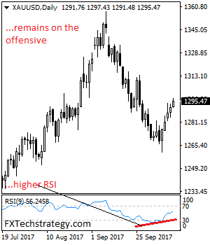 Gold Sees Price Extension On Bull Pressure