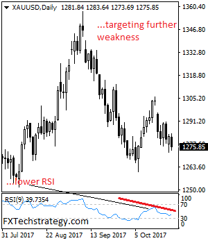 Gold: Weakens On Failed Follow Through Higher