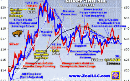 Silver Stocks Comatose