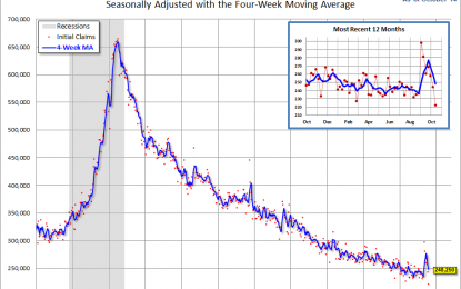 Weekly Unemployment Claims: Down 22K, Lowest Since 1973