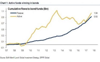 Institutions Are Selling To Retail Investors At An Unprecedented Pace