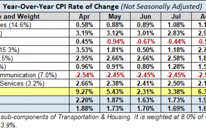 Inflation: An X-Ray View Of The Components – Monday, October 16