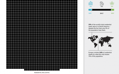 All Of The World’s Money And Markets In One Visualization