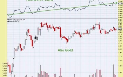 Alio Gold – A Quick Look At Its Market Performance