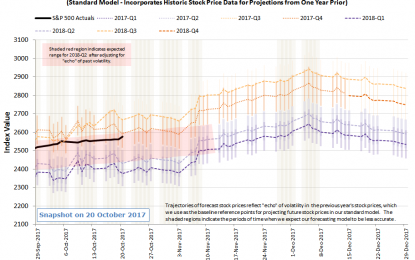 The Alternative Future Where GE Didn’t Cut Its Dividend