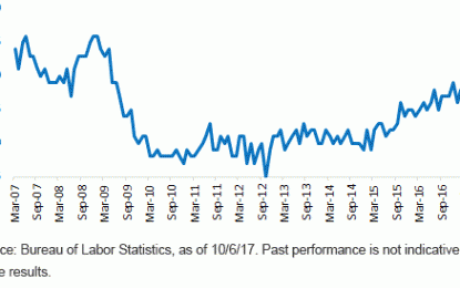 September Wage Gains: Real Or Photoshopped?