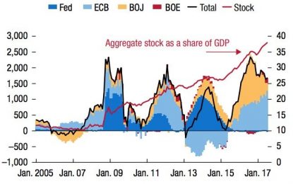 The ECB Will Likely Be Hawkish On Thursday