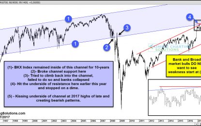 Stock Bulls-This Has Me Biting My Nails