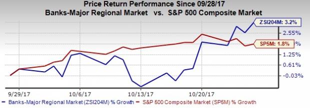 Bank Stock Roundup: Q3 Earnings At Tail End – COF Tops, FITB, STI, RF In-Line