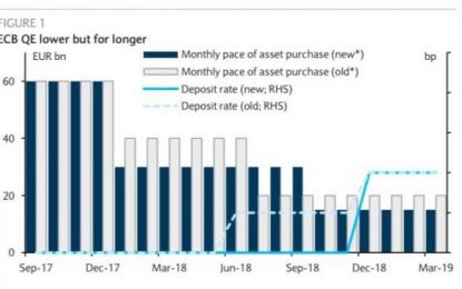 Key Events In The Coming Week: ECB Taper, Q3 GDP And Durables