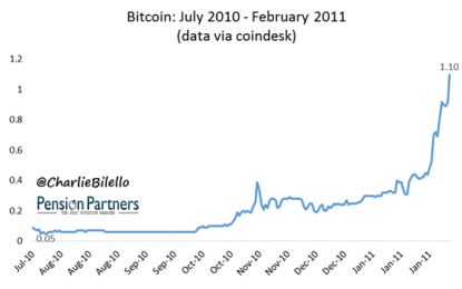 When Does A Bubble Become A Bubble?