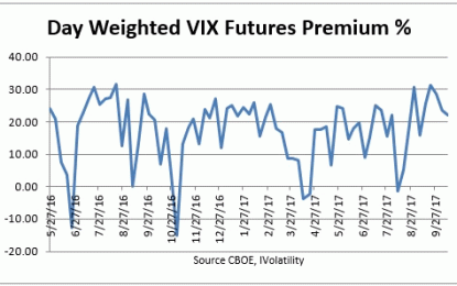 Netflix: Volatility King