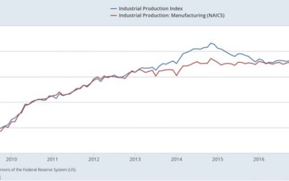 Underlying Industrial Production Trend Ex-Hurricanes Remains Positive