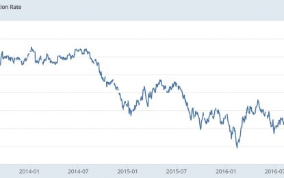 JOLTS Report Shows Modest Weakness