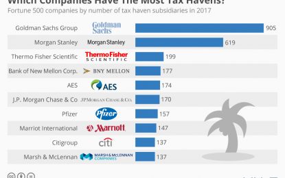 Goldman Sachs Maintains The Most Tax Havens Of Any US Company… By Far