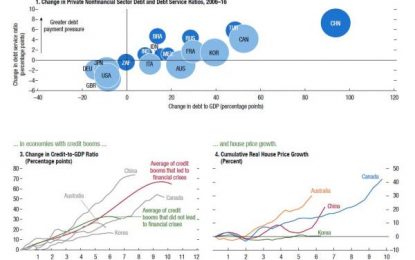 The 4 Possible Channels For A Chinese Financial Crisis