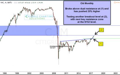 Citi – Potential Double If This Resistance Taken Out