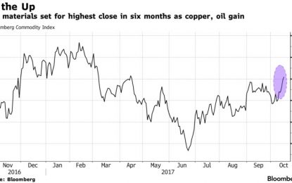 Global Stocks Rise Oblivious Of Growing Geopol Risks; Oil, Commodities Jump On Kurdish Clashes