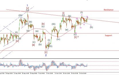 Bullish Opportunity In Crude – Watch Out!