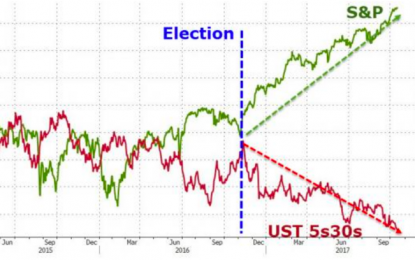 E
                                                
                        Market Briefing For Monday, Oct. 23