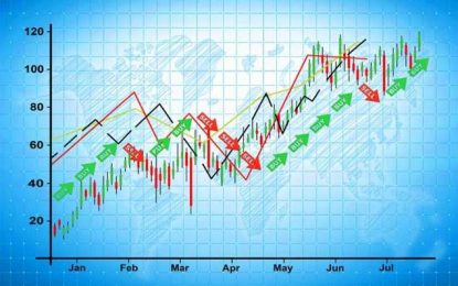 Chevron (CVX) Q3 Earnings Beat Estimates On Prices, Refining