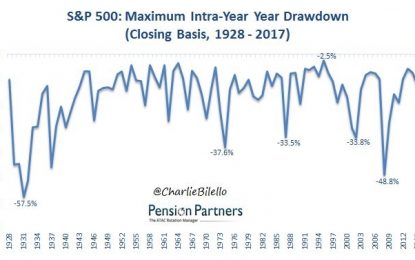 The 2nd Calmest Year Ever