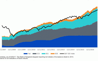 The ECB: Moving The Goalposts Or Real Tapering?