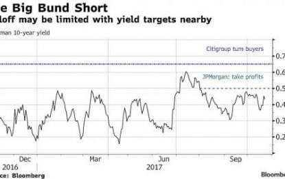 What Sell-Off: Futures Rebound, Nikkei Extends Record Winning Streak