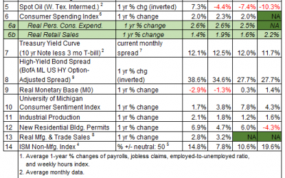 US Business Cycle Risk Report | 24 October 2017