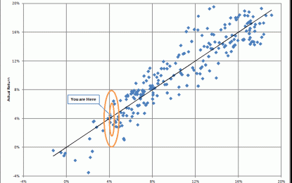 Short-Term Rational, But Intermediate-Term Irrational