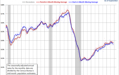 Secular Trends In Residential Building Permits And Housing Starts – Thursday, Oct. 19