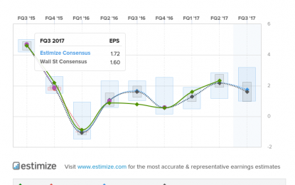 5 Stocks To Watch This Week 10/23 – CMG, GOOGL, INTC, AMZN, XOM