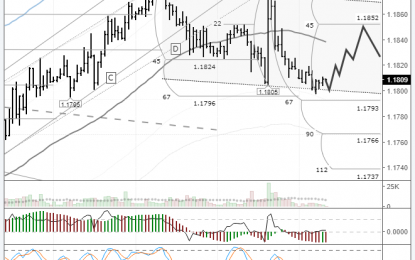 EURUSD: Expect The Price To Recover To The LB Balance Line On Monday