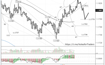 EURUSD: Rate Expected To Fall By The End Of The Day