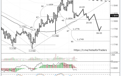 EURUSD: News From The US Sinks Buyers