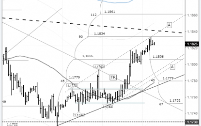 EUR/USD: The Price Has Returned To The Trend Line