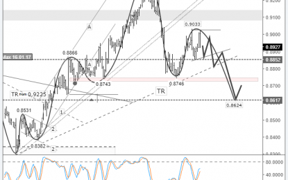 Short-term Trading Idea FX EUR/GBP – Bear Speculation: Euro To Drop To 0.8624