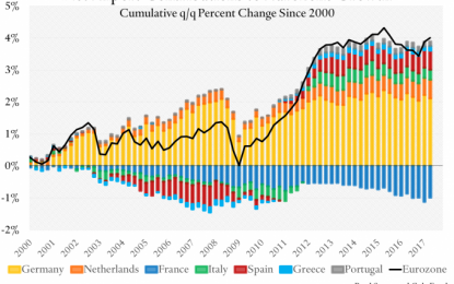 IMF Provides Cover For Europe’s Dysfunctional Currency Union