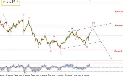 Gold Creates Bullish Higher Low