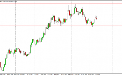 EUR/USD And GBP/USD Forecast – Monday, Oct. 16