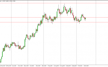 EUR/USD And GBP/USD Forecast – Thursday, Oct. 19