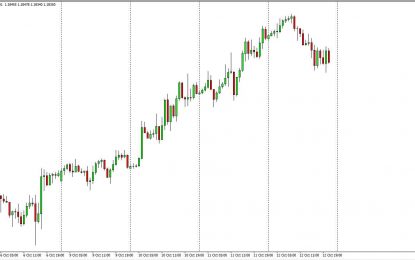 EUR/USD And GBP/USD Forecast – Friday, Oct. 13