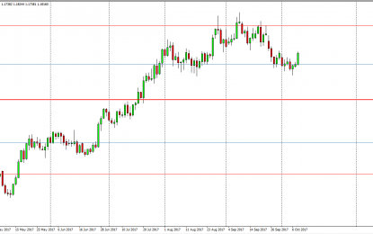 EUR/USD And GBP/USD Forecast – Oct. 11