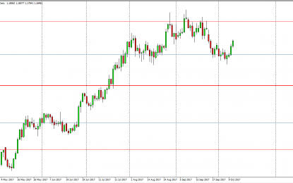 EUR/USD And GBP/USD Forecast – Thursday, Oct. 12