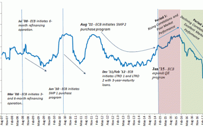 What Global Correlations Mean For Portfolio Construction & Smart Beta