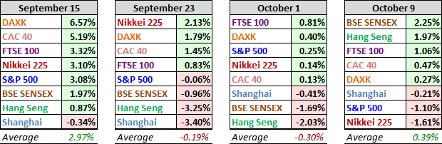 World Markets Update – Tuesday, Oct. 10